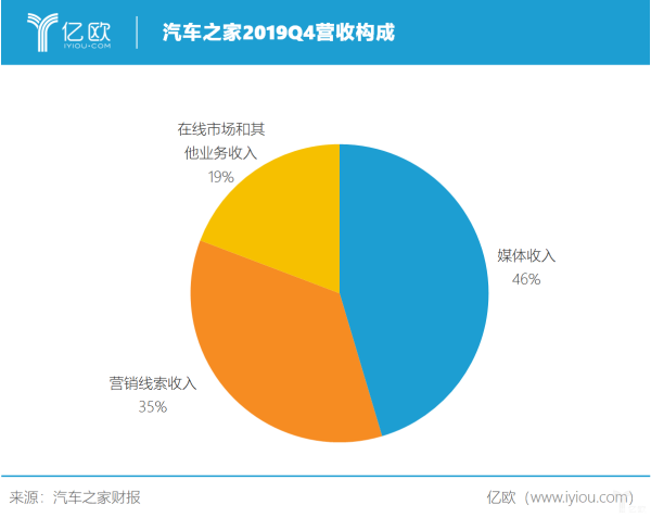 汽车之家股市之旅，温馨启程，共创未来