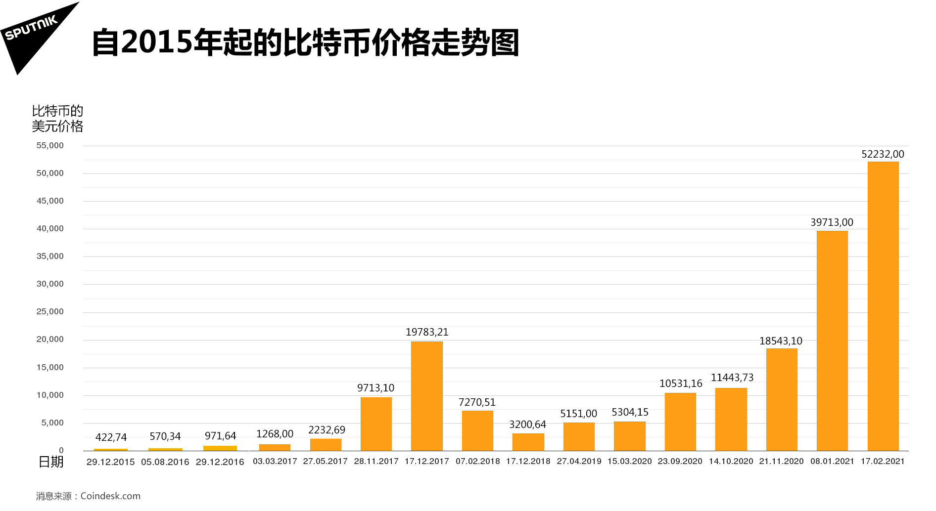 比特币今日行情深度解析，背景、事件与地位探讨