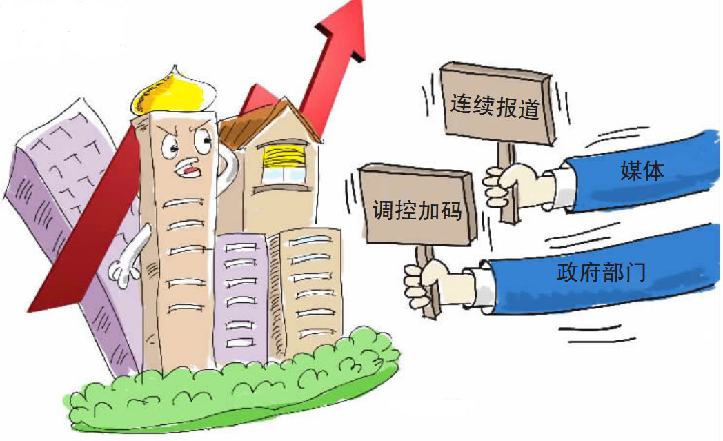 最新房价调控动态及资讯更新