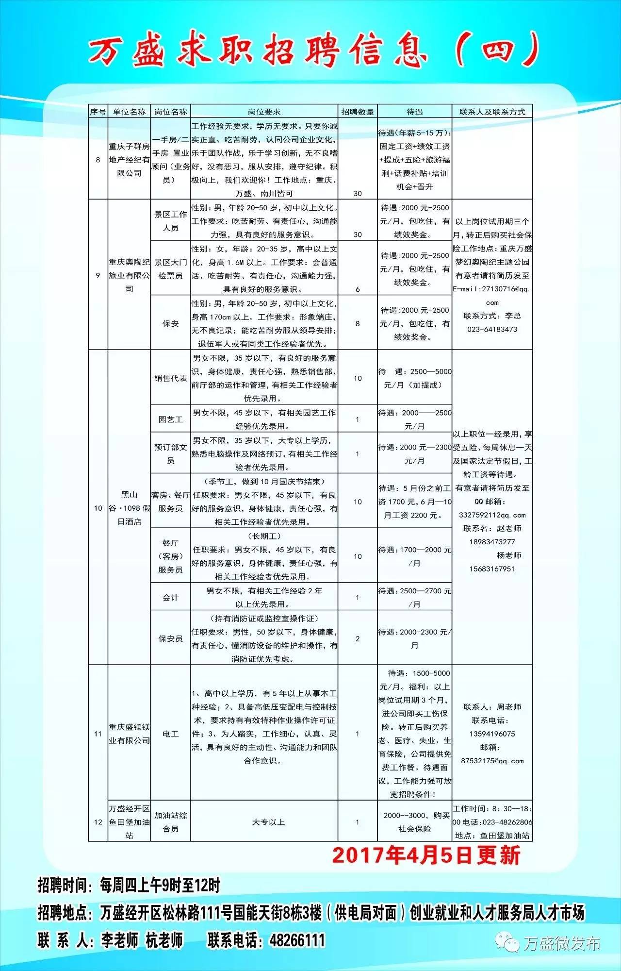 五常最新职位招聘及其探讨