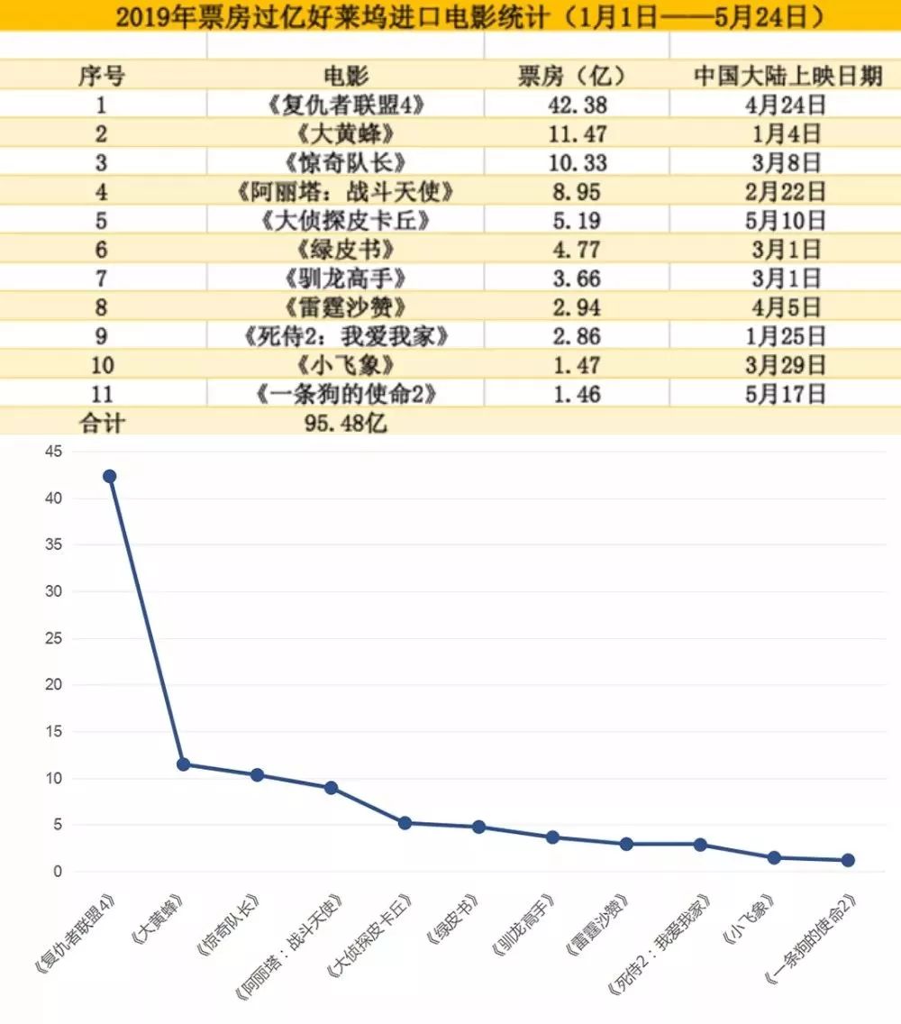 最新电影票房分析与观察