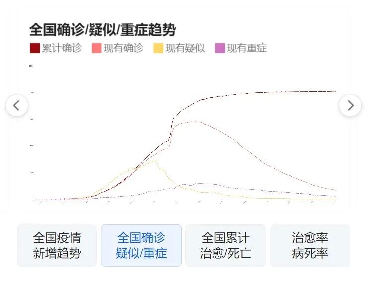 枞阳最新疫情动态更新