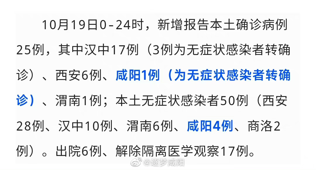 咸阳最新病例，逆风翱翔的力量与自信之歌