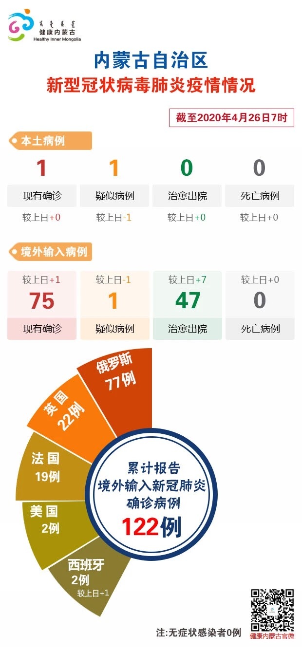 最新嫩江疫情概述与动态更新