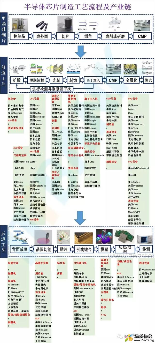 最新IC材料的论述，观点阐述与解析