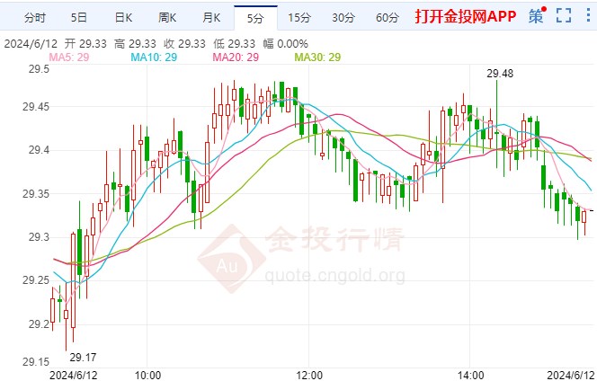 今日白银最新价格走势深度分析与观点阐述