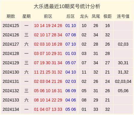 第1127页