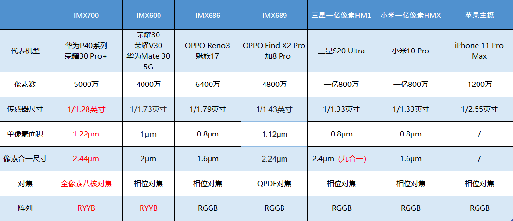 二肖四4码资料,全方位数据解析表述_网红版97.111
