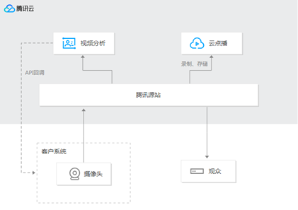 第1037页