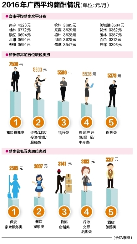 南宁最新底薪详解及获取指南，适合初学者与进阶用户