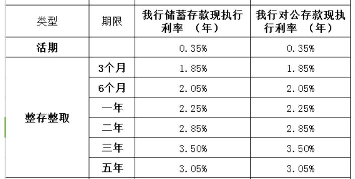 最新利率执行下的经济影响深度解析，观点分析