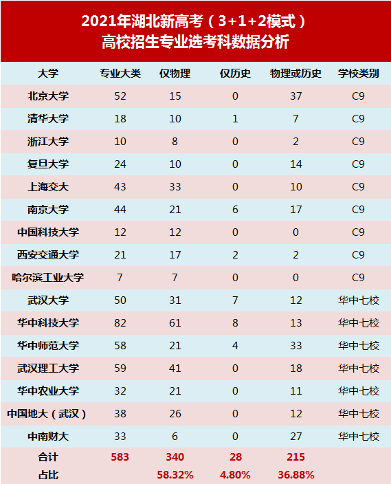 最新选科数据科技产品介绍及选科分析报告