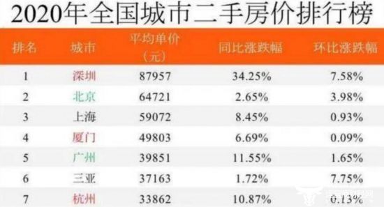 最新房价统计及分析概览