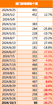 2024今晚新澳门开奖结果,数据化决策分析_实验版87.446