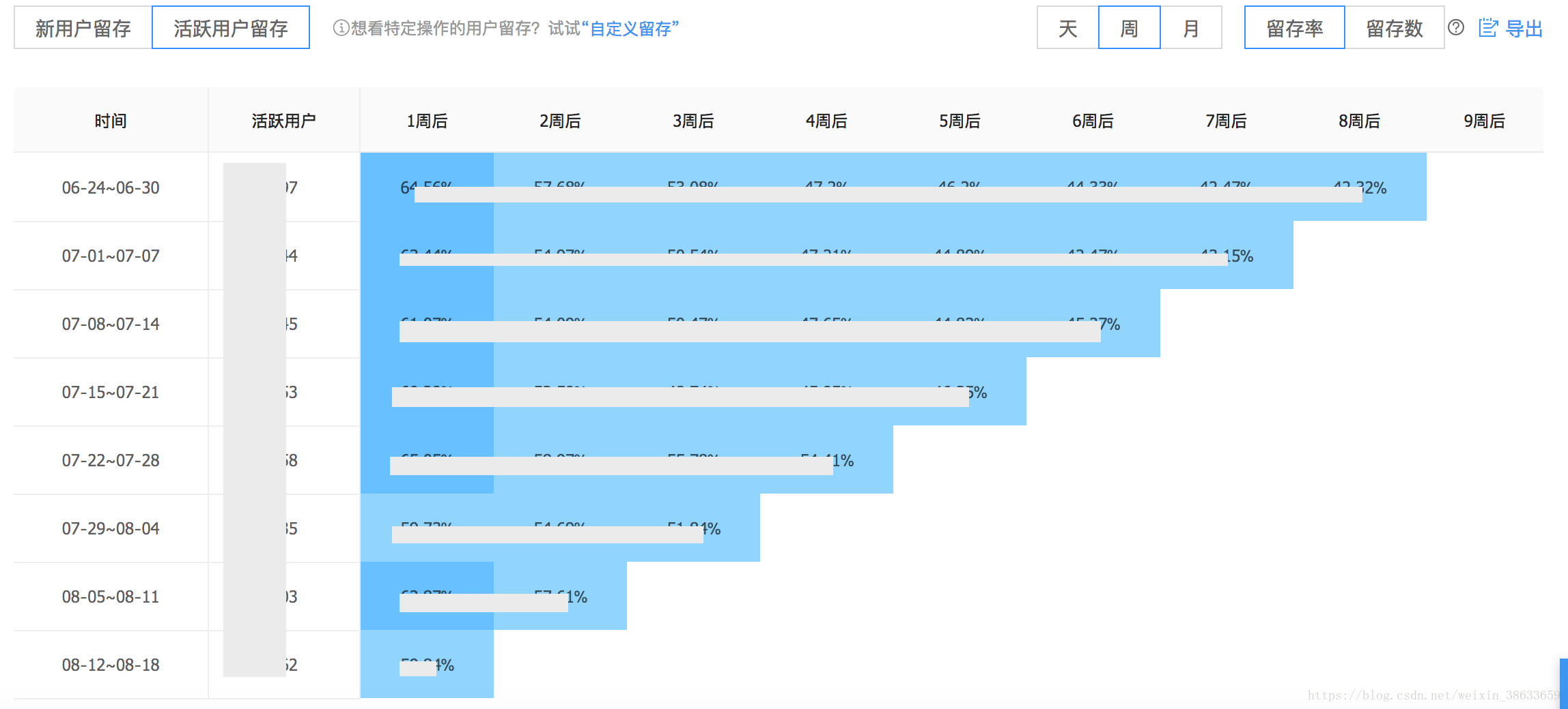 2024天天彩全年免费资料,统计数据详解说明_设计师版38.693