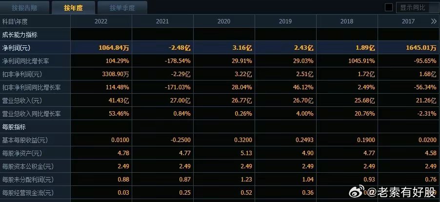 2024年新奥开奖结果,专业地调查详解_套件版98.639