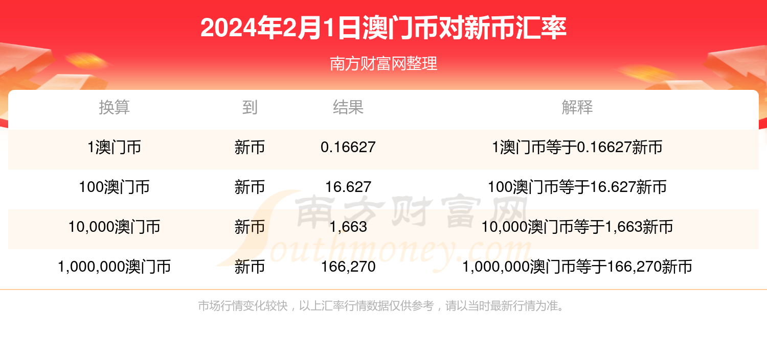 2024年新澳门开码结果,处于迅速响应执行_先锋版5.890