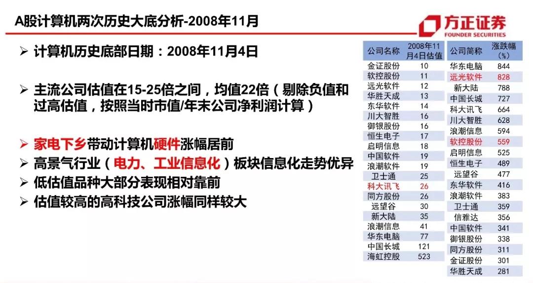 一码一肖100%的资料,推动策略优化_计算能力版86.836