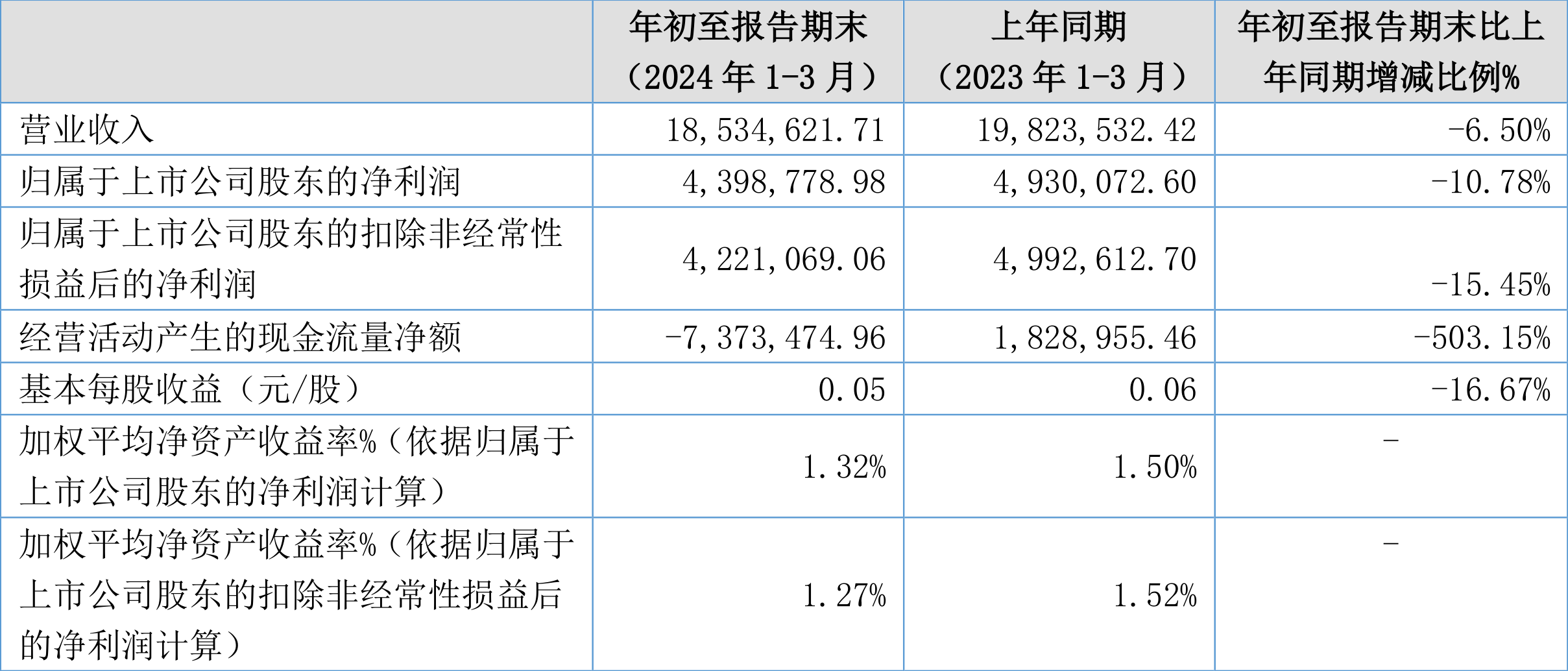 新奥2024年免费资料大全,数据评估设计_感知版58.439
