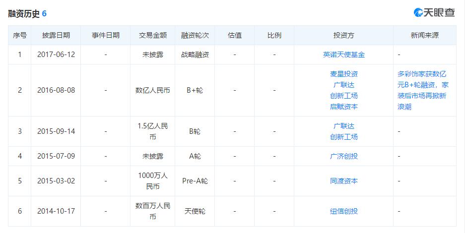 新奥门天天彩资料免费,实证数据分析_品味版83.323