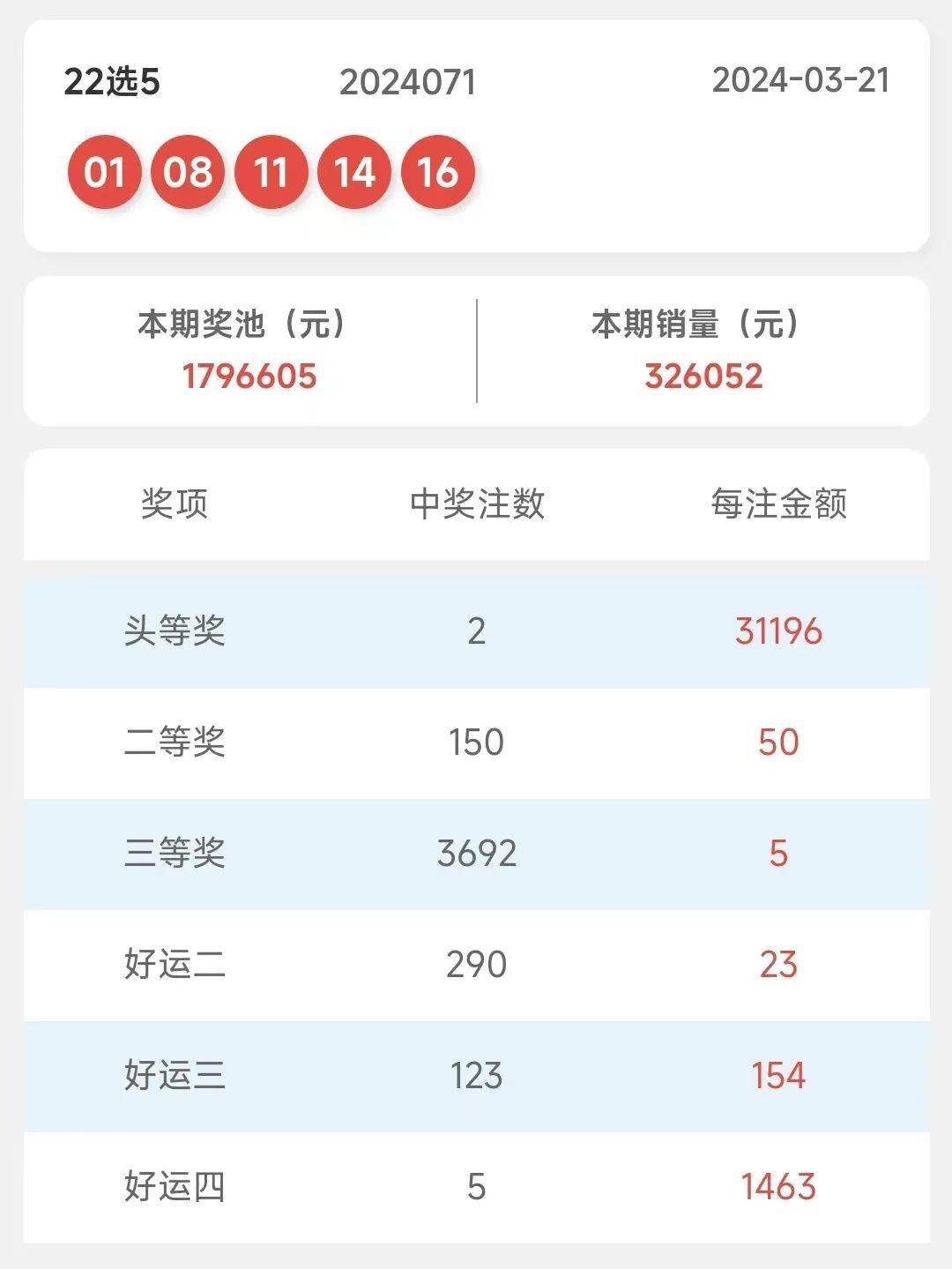2024年344期奥门开奖结果,解答配置方案_见证版30.394