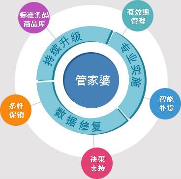 77778888管家婆的背景,深入研究执行计划_体验版85.518