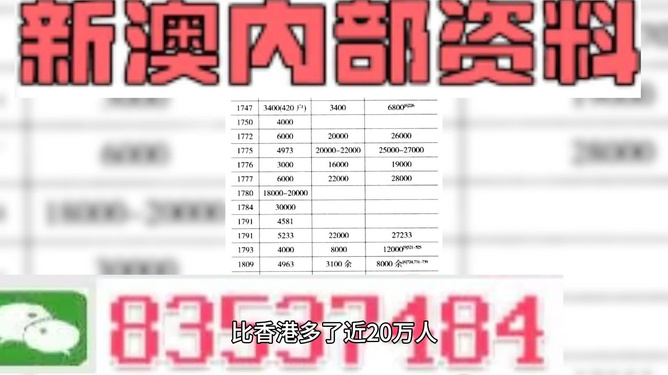2024新澳精准资料大全,信息与通信工程_外观版80.115