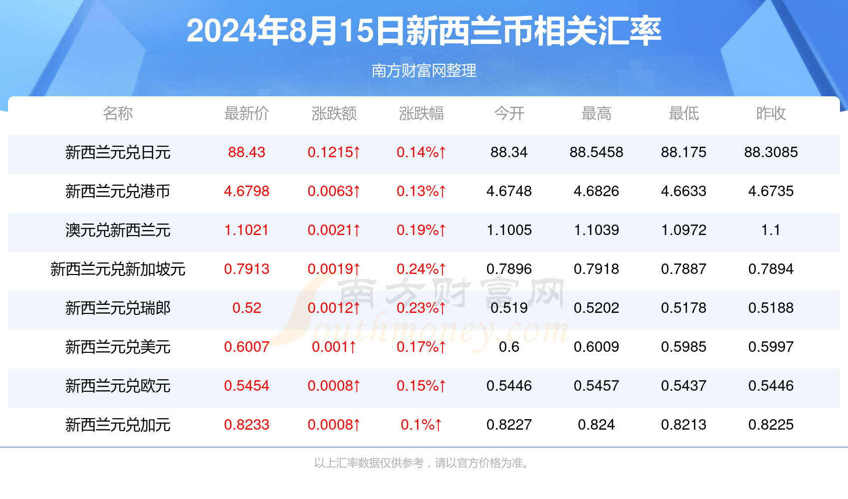 2024新澳门精准免费大全,精准数据评估_Phablet23.158