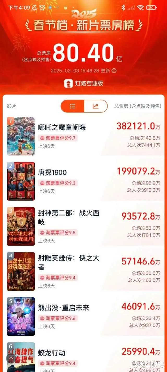 百佰最新票房热议与反思
