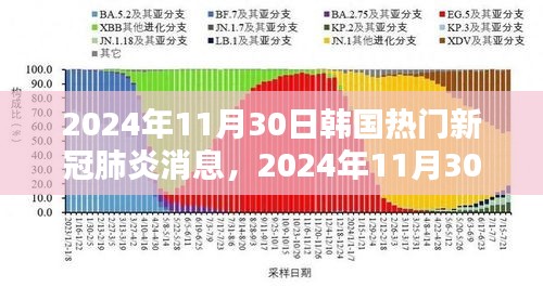 韩国肺炎最新动态与日常趣事分享