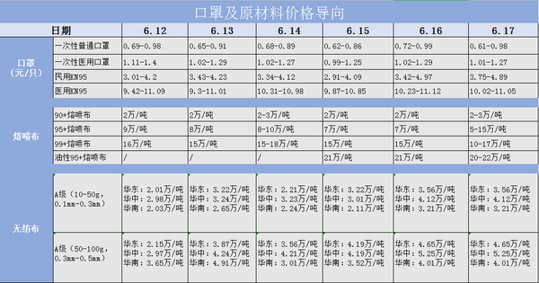 时代变迁中的防护印记，口罩最新行情概览